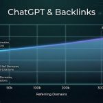 ChatGPT cites these websites 3.5 times more often – These are the SEO secrets